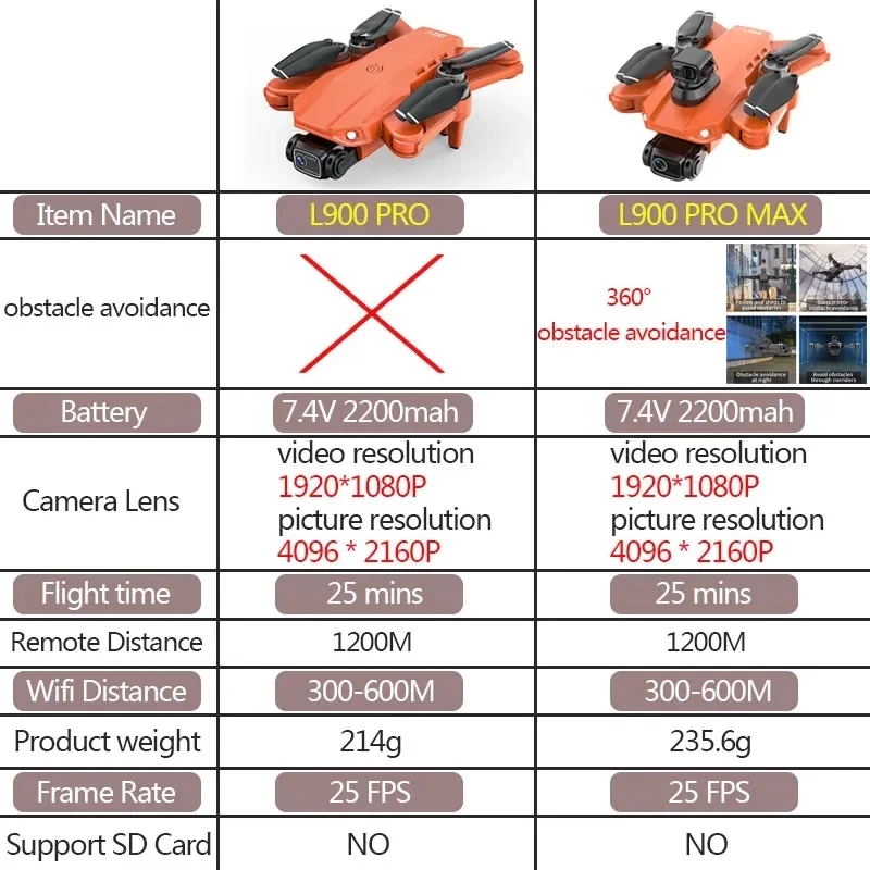 L900 Pro MAX GPS Drone 4K Prof - مراجعة Drone Camera Wide Angle وسعره
