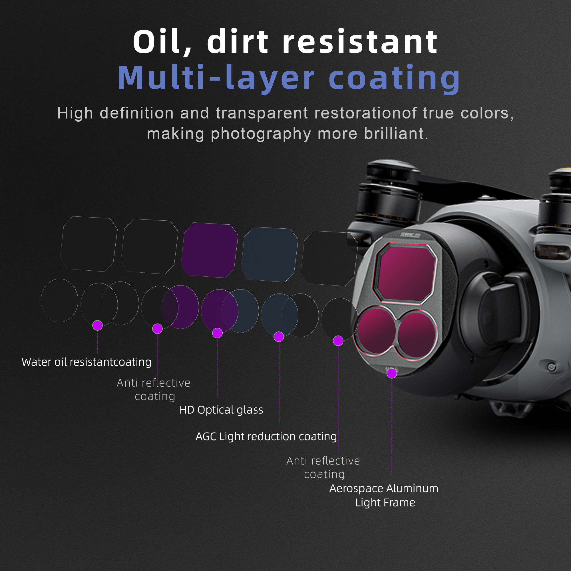 4Pcs Drone Camera ND Filters S - مراجعة Drone Camera Waterproof وسعره