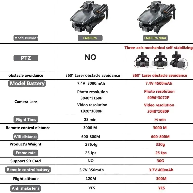 L600 PRO MAX GPS Drone Profess - مراجعة Drone Camera With Gimbal وسعره
